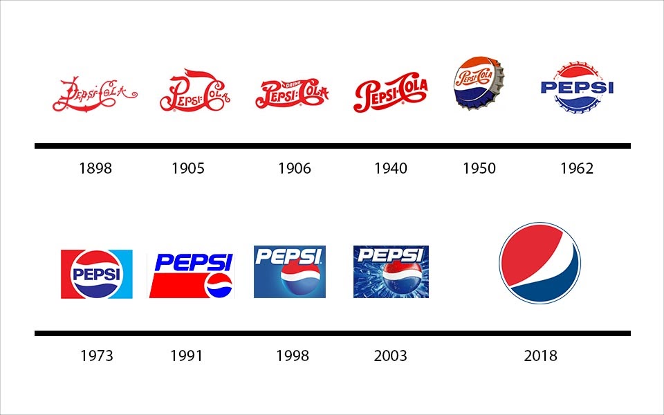 Evolución del logo de Pepsi